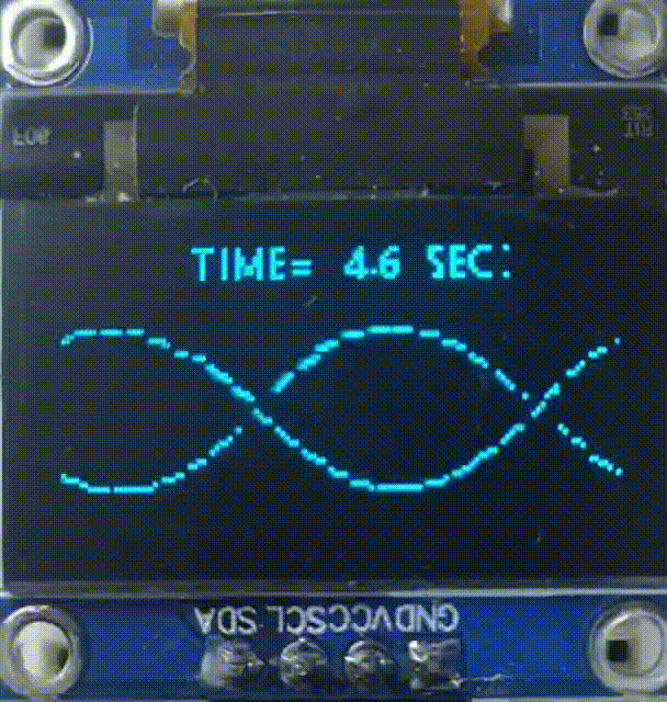 Rolling OLED graph